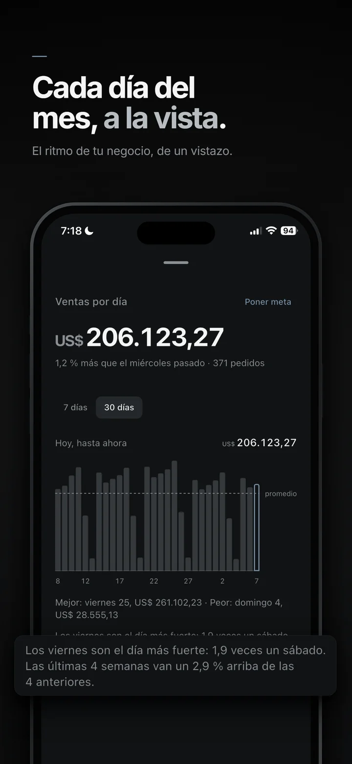 App NEXA: ventas de cada día del mes